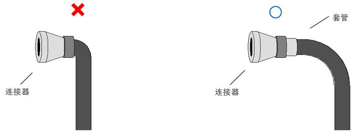 安裝連接器時(shí)需要用套管或外殼支撐