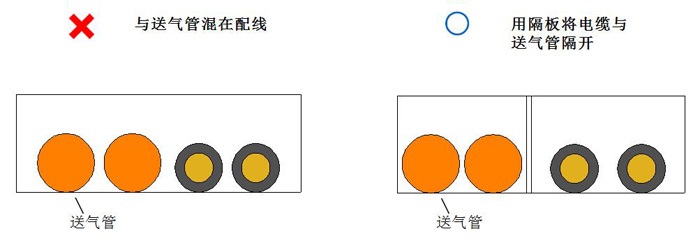 用隔板將拖鏈電纜與送氣管隔開(kāi)