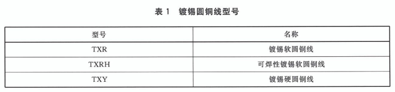 鍍錫圓銅線型號