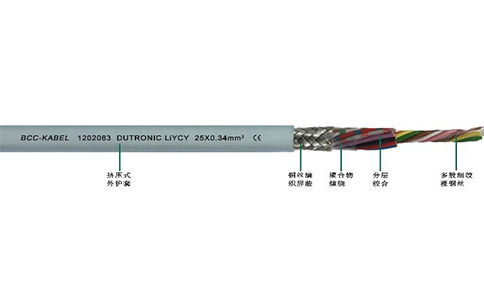 LIYCY柔性屏蔽數(shù)據(jù)電纜
